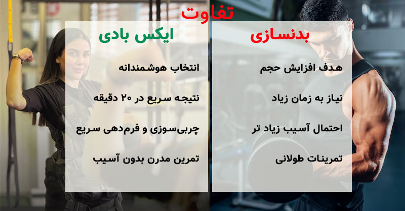 تفاوت ایکس بادی و بدنسازی